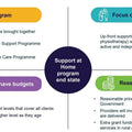 Home Worker Rollout Package for Five